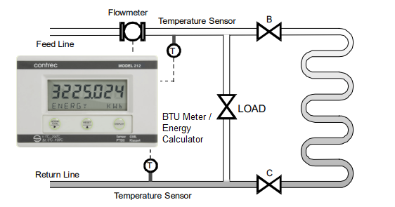 Btu Meter / Heat Calculator